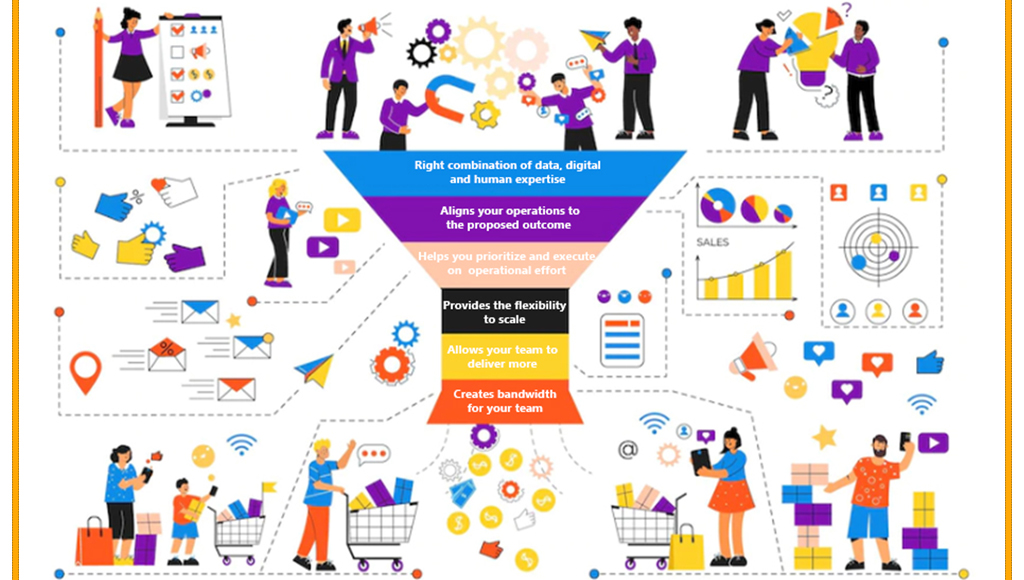 How Does It Help Blog Creative | DefineRight Blog