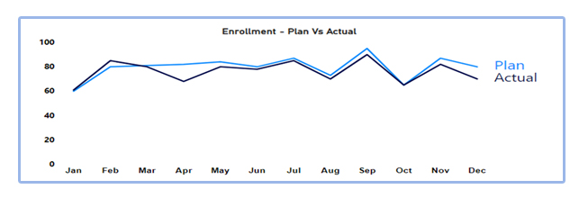 Plan vs actual | DR Blog Inner Image