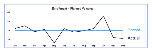 Planned Vs Actual | DR Blog Inner Image
