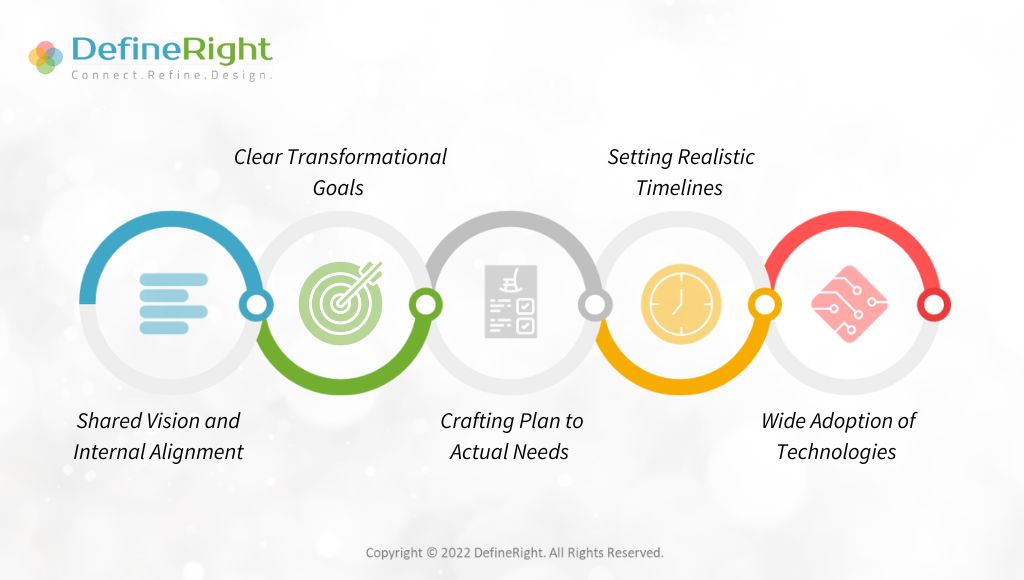 3C’s of Change Management Communication | DR Blogs Inner Creatives